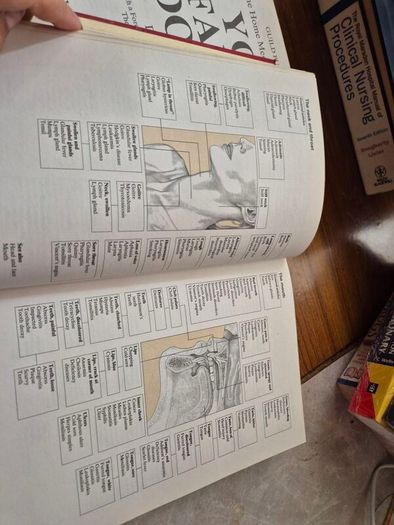 Your Family Doctor. The Home Medical Encyclopaedia. Complete 2 Volumes. James Bevan.