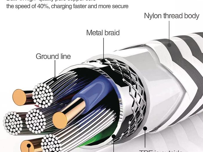 1M/2M/3M USB Cable For iPhone 7 8 12 13 X 11 Pro Long Charger Charging Fast Lead 1m 2m 3M
