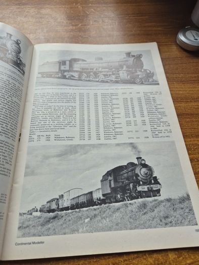 Rare Find: Vintage Continental Modeller Nov/Dec 1981.