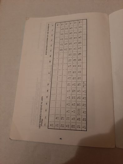 80's and 90's Mathematical Tables (Blue)