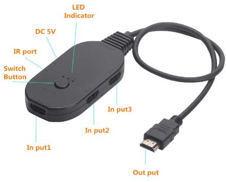 3 in 1 Output HD Multimedia Interface Switch, 3 Port Video Switch Quick Setup 4K 60Hz Plug and Play