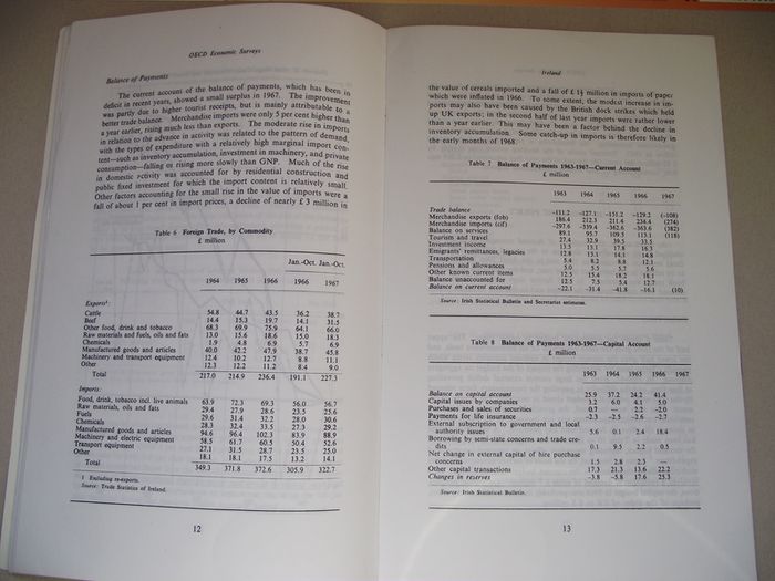1968 'OECD Economic Surveys: Ireland'
