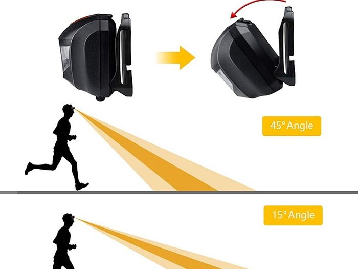 LED Head Torch, [2 Pack] COB Headlamp Super Bright Headlight, Adjustable with 3 Modes, Lightweight for Running, Camping, Fishing (FREE POSTAGE)