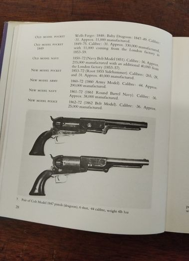 Collecors Guide to Militaria 1976