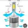 2pcs H15 LED Hi/Lo Car Headlight Bulbs HID 12V 6000K Light Bulbs White Image 3