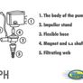 Aquanova Rotor Pump Nph- 1300 Image 3