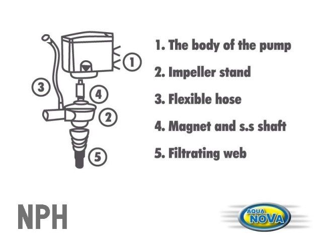 Aquanova Rotor Pump Nph- 1800