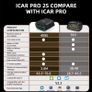 Vgate iCar Pro 2S BLE Bluetooth Wake-on-up with Bluetooth 5.3 Support for electric vehicles Image 4