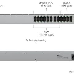 Unifi Switch 24 POE, new in a box, unopened