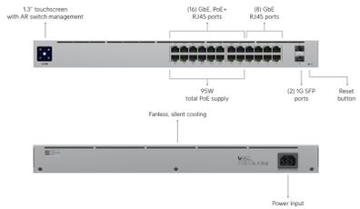 Unifi Switch 24 POE, new in a box, unopened