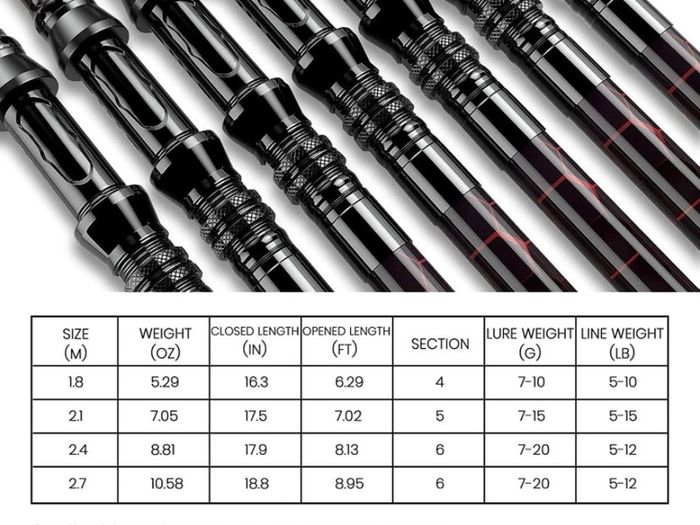 Fishing Rod and Reel Combos, Unique Design With X-Warping Painting, Carbon Fiber Telescopic Fishing Rod with Reel Combo Kit with Tackle Box, Best gift for Fishing Beginner and Angler (FREE POSTAGE)