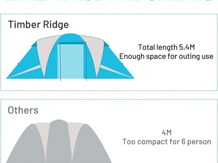 Camping Tunnel Tent 4-6 Person Large Family Tent With 2 Bedroom 4 Man Tent 3000mm Waterproof With Living Area 6 Man Tents for Camping Outdoor Hiking UV Protection with Carry Bag (FREE POSTAGE)
