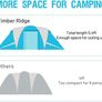 Camping Tunnel Tent 4-6 Person Large Family Tent With 2 Bedroom 4 Man Tent 3000mm Waterproof With Living Area 6 Man Tents for Camping Outdoor Hiking UV Protection with Carry Bag (FREE POSTAGE) Image 5