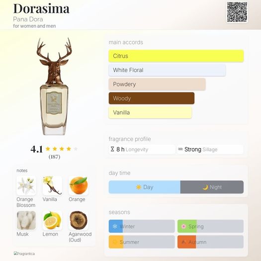 Pana Dora: Dorasima Discovery Samples