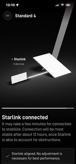 Starlink Standard 4X (UTA-232) Complete Kit + OEM Mounts