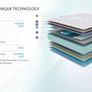 5ft King Size Mattress Memory Foam Mattress 11 Inch Deep Extra Firm Mattress (150x200cm) Image 2