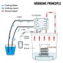 Water Dispenser Copper Tube 3 Gallon Stainless Image 5