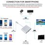 3 Port USB C Hub HDMI USB 3.0 Charging Adapter Image 4