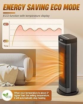 FREE 3 DAY SHIPPING 2000W Electric Heater Energy Efficient, Electric Fan Heater with 3 Modes, Low Energy ECO Mode, Ambient Temperature Display