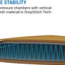 SUP Capital Sports Downwind Cruiser 10.8 stand up paddle board Image 2