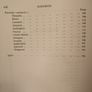 British Meseum Guide To The English  Pottery And Porcelain. 1904 Hardback In Good Condition. Image 8