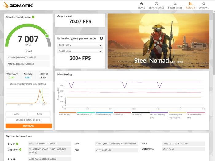 High-End Gaming PC | 9800X3D + 5070 Ti