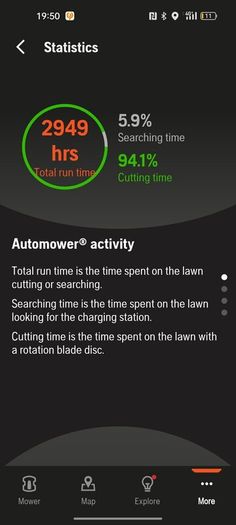 Husqvarna Robotic Mower 430x