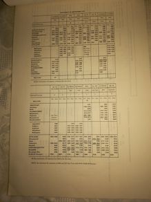 Rail timetable