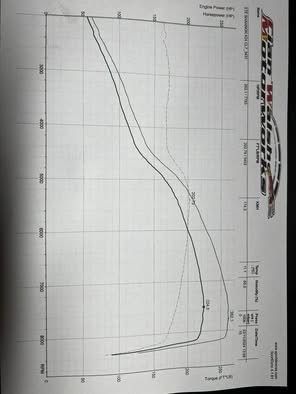 2003 Honda Accord