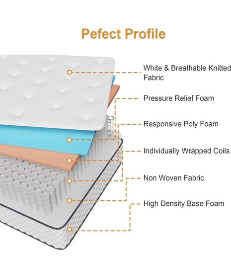 Double Mattress | 7-Zone Hybrid Pocket Spring Medium-Firm Bed Mattress