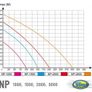 Aqua Nova NP-3000 Pond Fountain Pump 3000L/H Image 4