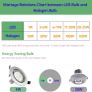 LED Downlights Ceiling Spotlights, 5W 500LM Cool White 6000K AC 220-240V, 6 Pack GU10 Recessed Ceiling Lights [Energy Class A++] Image 6