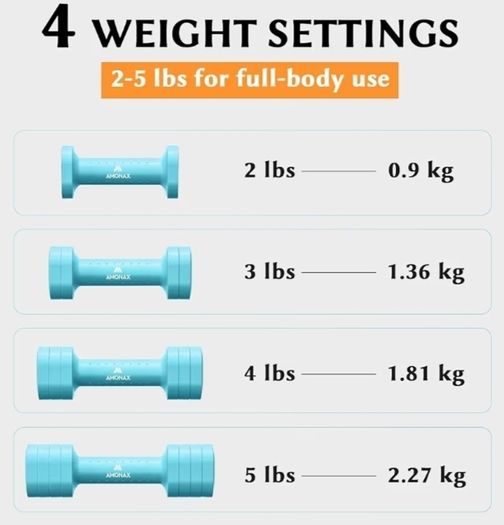 Adjustable Dumbbells Set, 1kg/2kg/3kg/4kg/5kg Dumbbell Pair, 4-in-1 and 5-in-1 Weights Dumbbells Set Women Men, Free Weights for Home Gym, Workout Hand Weights for Strength Training