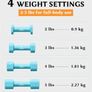Adjustable Dumbbells Set, 1kg/2kg/3kg/4kg/5kg Dumbbell Pair, 4-in-1 and 5-in-1 Weights Dumbbells Set Women Men, Free Weights for Home Gym, Workout Hand Weights for Strength Training Image 3