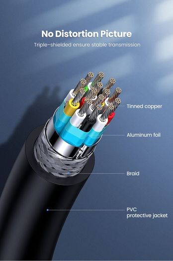 Ugreen Premium 1.5M Mini HDMI (Male) to HDMI (Male) 3D/UHD 4K@60Hz Bi-Directional Cable (Gold-Plated) (Brand New/Warranty)