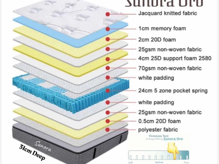 mattress