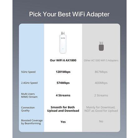 BrosTrend 1800Mbps USB WiFi 6 Dongle, AX1800 USB WiFi Adapter, Dual Band