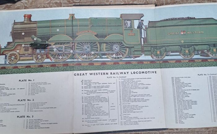 Vintage Pictorial Knowledge