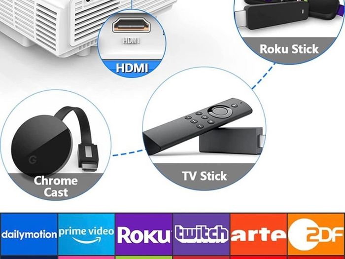 Projector with Projection Screen 1080P Full HD Supported, Upgraded 6500 Lux Video Projector Compatible with TV Stick PS4 HDMI USB AV (FREE POSTAGE)