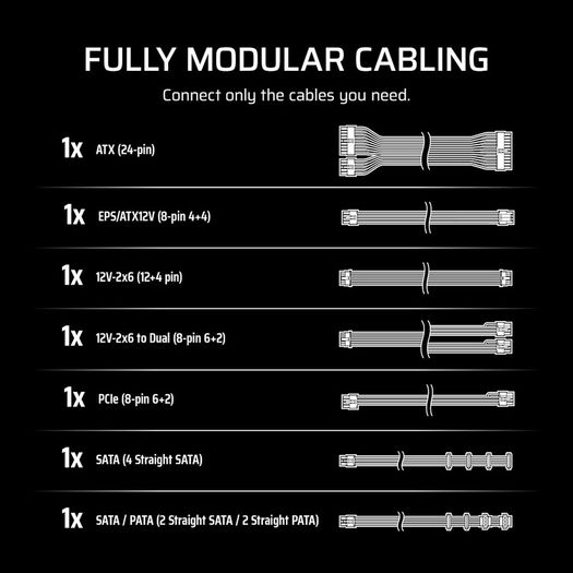 Corsair RMe Series PSU