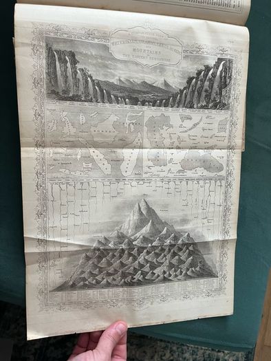 Antique Circle of the Sciences Encyclopaedia