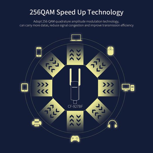 COMFAST Bluetooth+WiFi(1300Mbps) Dual Band (2.4G/5G) USB Adapter/Dongle+Hotspot - 2x3dbi Foldable External Antennas (Brand New/Warranty)
