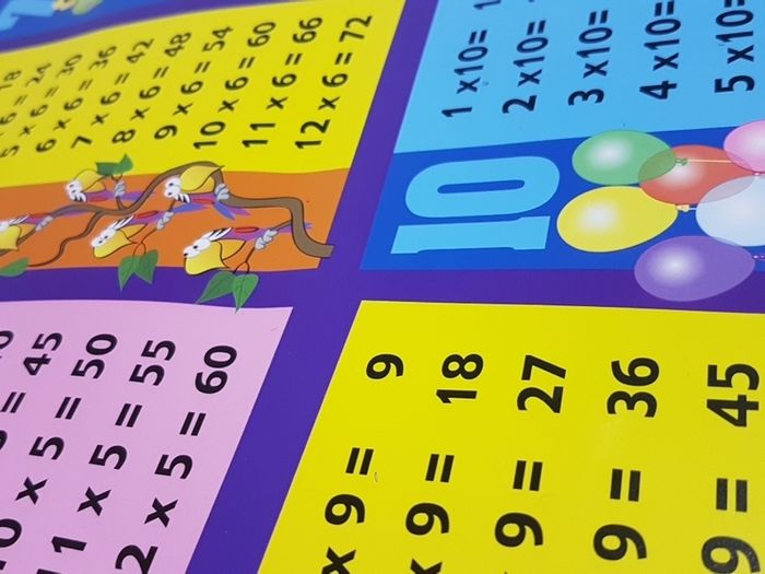 Times Tables Wall Poster (Large Size)