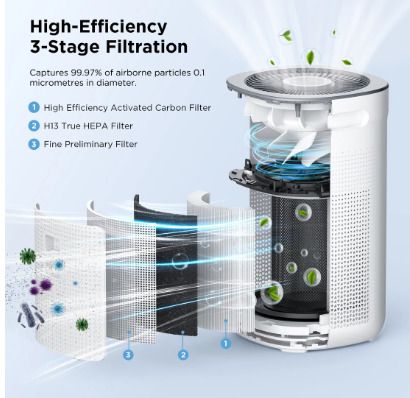 BRAND NEW Air Purifier For Home True HEPA Filters Digital LED display negative ion generator usb Rechargeable Desktop Air Cleaner