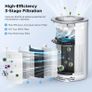 BRAND NEW Air Purifier For Home True HEPA Filters Digital LED display negative ion generator usb Rechargeable Desktop Air Cleaner Image 2
