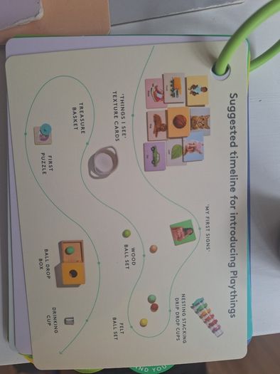 Lovevery The inspector play kit age 7-8months.