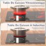 Ceramic Hob, Built-in 4 Zone Electric Hobs 60cm Noise-free Auto Shut-off Safe Lock Heat Indicator Black Glass Panel Cooktop with Touch Controls Image 3