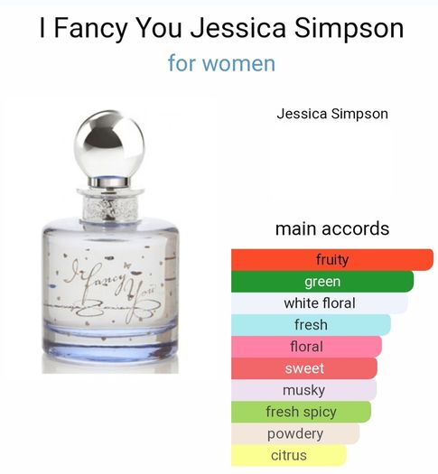 Jessica Simpson Perfume