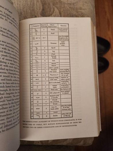 Gods, Graves,& Scholars. By C.w.ceram. The Story Of Archeology. With 49 Photos And 72 Drawings.  Hardback 1954. With Dustjacket In Good Condition.