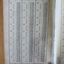 Spirit Tables. Sikes's Hydrometer. Tables To Br Used With Sykes's Hydrometer. 1916 Hardback In Good Condition. 38. Image 5